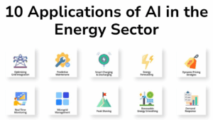 Top 10 Applications of AI in the Energy Sector